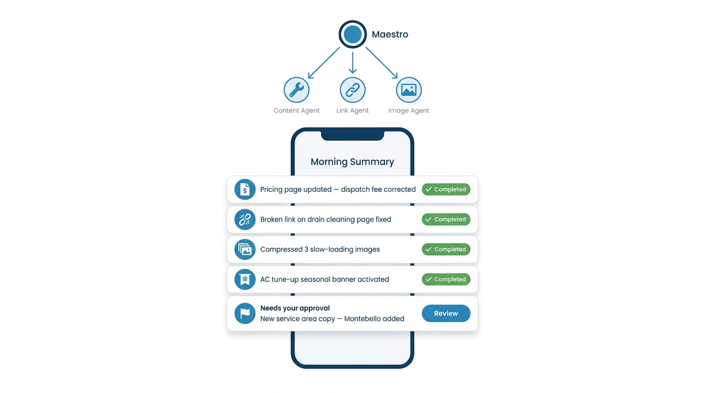 Flat UI illustration of a mobile morning summary from an AI agent orchestrator showing four completed site maintenance tasks and one flagged for owner approval.