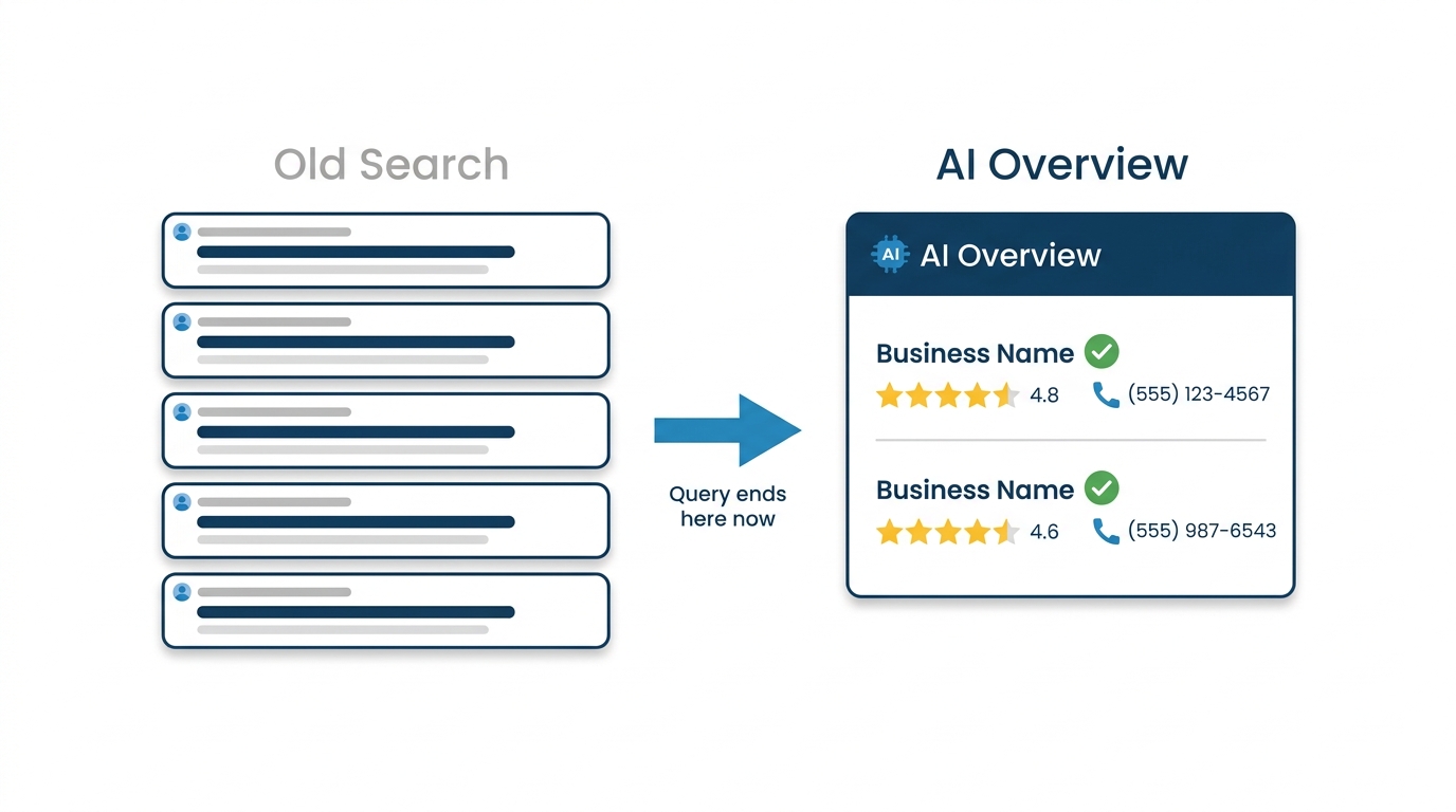 Flat vector comparison panel showing traditional search results on the left versus an AI Overview answer card on the right