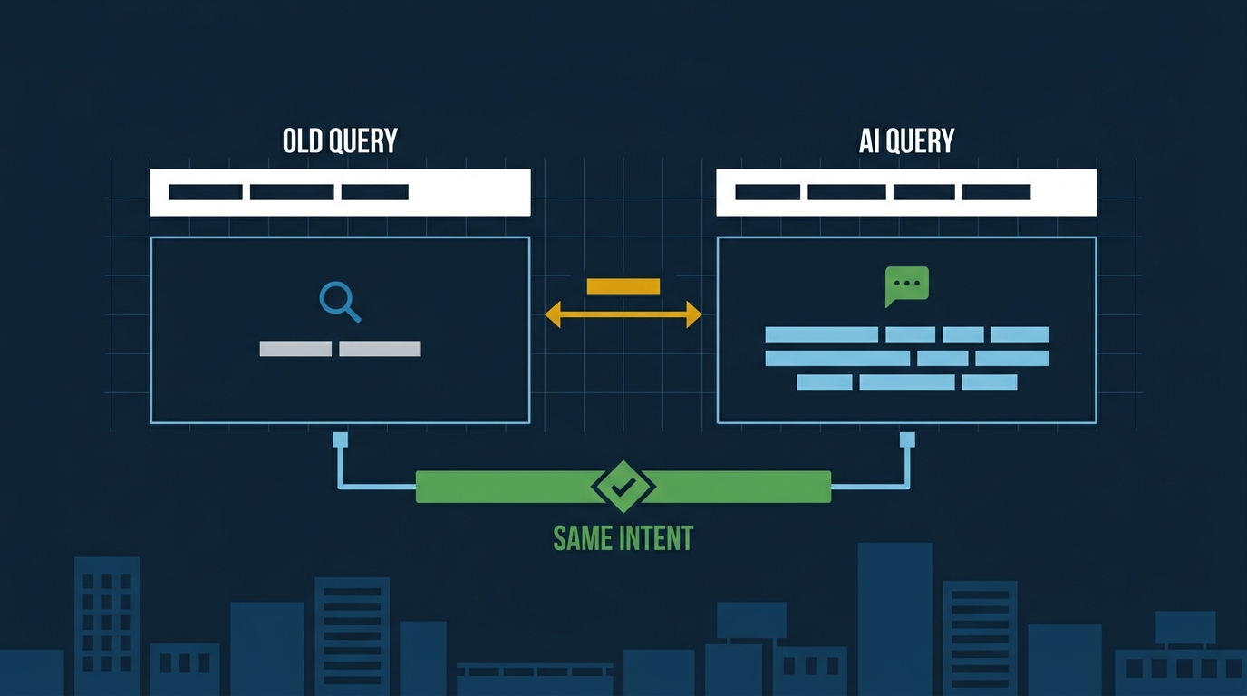 Flat vector showing an old two-word keyword query and a long AI conversational query both mapping to the same search intent