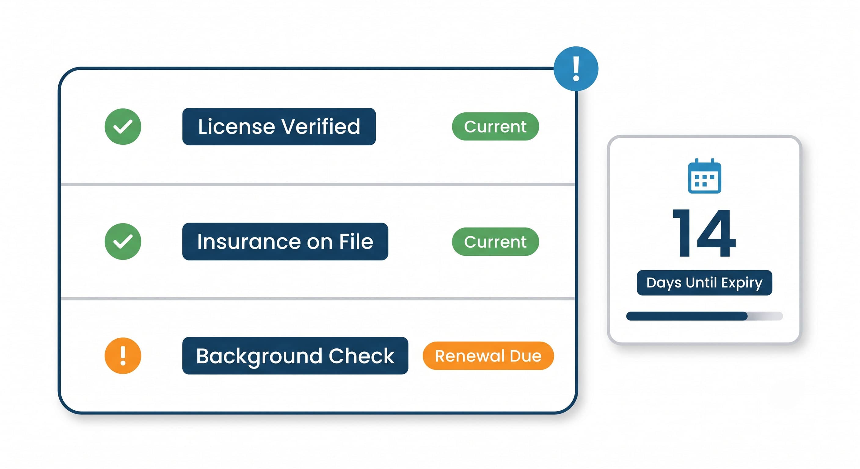Flat vector infographic of an LSA compliance checklist panel showing verified license, insurance, and an overdue background check renewal with a 14-day countdown card