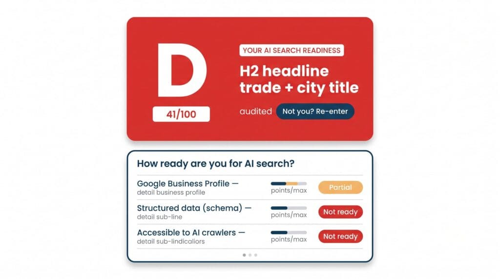 Flat vector illustration of a red AI Readiness result card showing a large letter grade "D" with a 41/100 score, plus a preview of the six-signal table below it