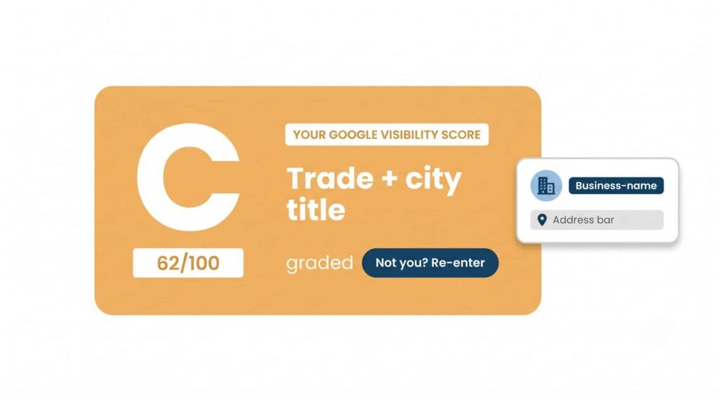Flat vector illustration of an amber Map Pack Grader result card showing a large letter grade "C" with a 62/100 score, plus a business verification card to the right